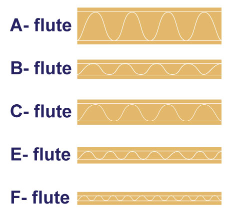 Carton-Flute